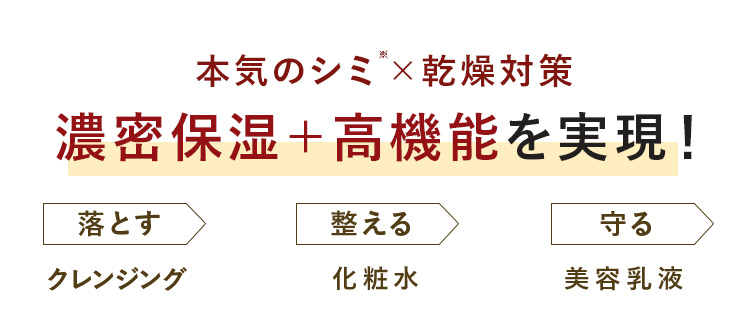 本気のシミ × 乾燥対策
濃密保湿+高機能を実現!
落とす
整える
守る
クレンジング
化粧水
美容乳液