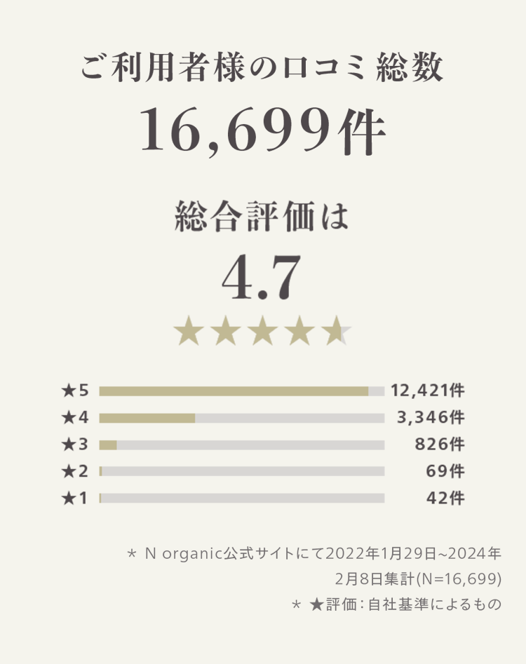 ご利用者様の口コミ総数
16,699件
総合評価は
4.7
