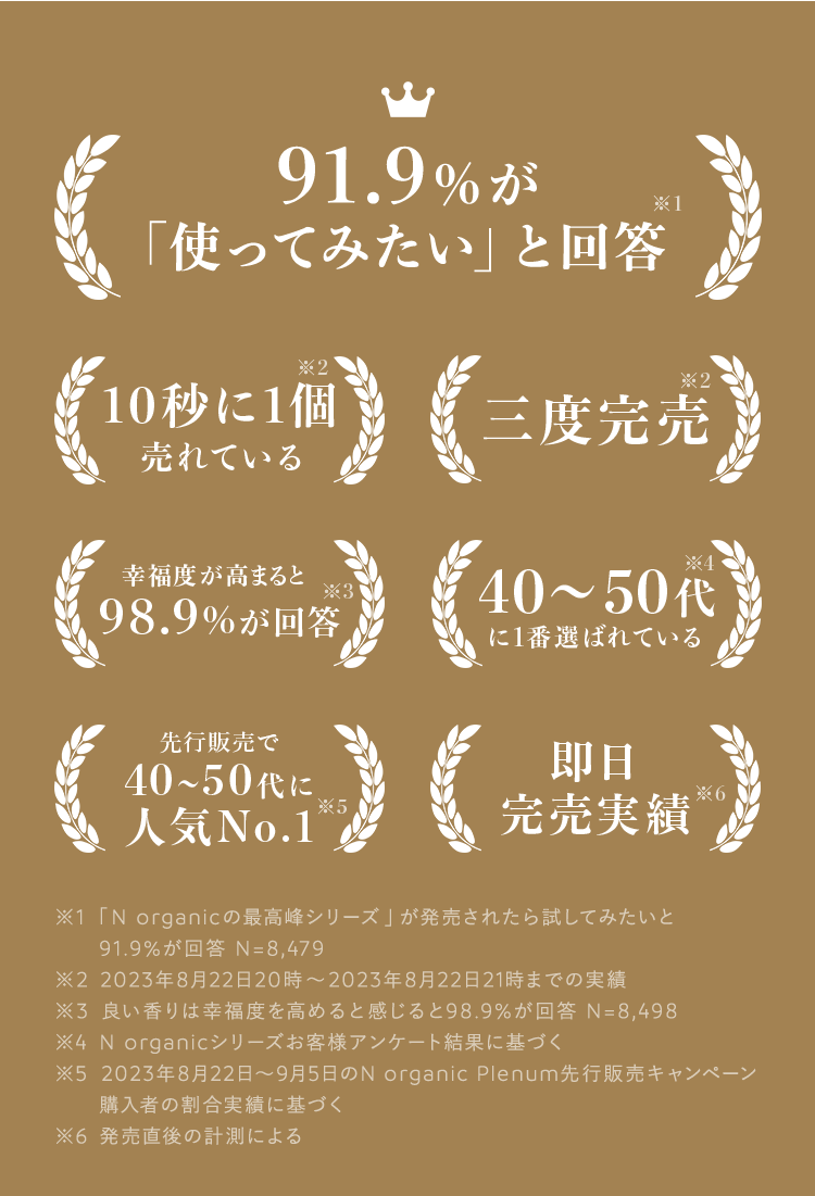 91.9%が
「使ってみたい」と回答
