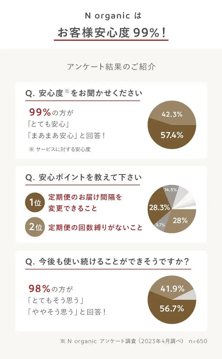 お客様安心度99%