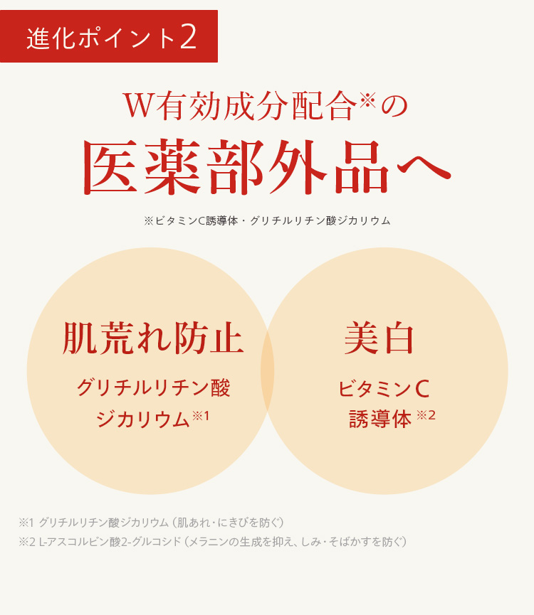 進化ポイント2
W有効成分配合の
医薬部外品へ
※ビタミンC誘導体 グリチルリチン酸ジカリウム
肌荒れ防止
美白
グリチルリチン酸
ビタミンC
ジカリウム ※1
誘導体 ※2
※1 グリチルリチン酸ジカリウム (肌あれ・にきびを防ぐ)
※2 L-アスコルビン酸 2-グルコシド (メラニンの生成を抑え、 しみ・そばかすを防ぐ)