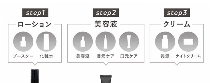 ①美容液みたいなとろみ化粧水 ②丁寧な部分ケアにリンクル美容液 ③肌にとけこむ新感覚の濃厚クリーム step1ローション step2美容液 step3クリーム 口コミでも話題！ 「濃厚なのに、ベタつかない！」「朝、メイク前のスキンケアにも嬉しい！」「お風呂上がり、いい香り‥！」