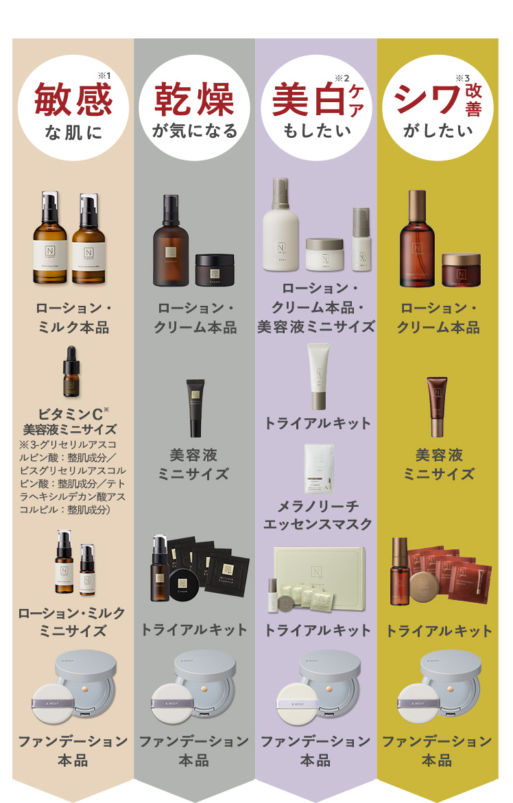 3シリーズ比較表