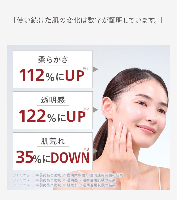 「使い続けた肌の変化は数字が証明しています。」