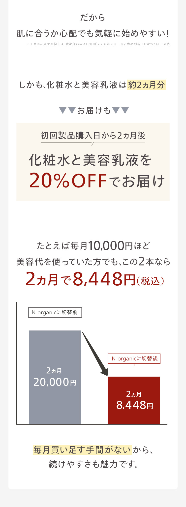 だから
肌に合うか心配でも気軽に始めやすい!
